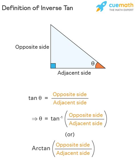 tan inverse chart.